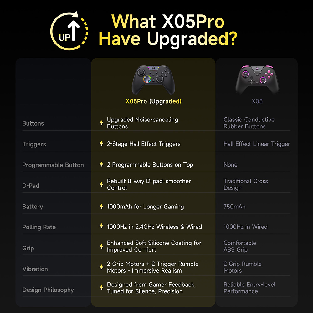 وحدة تحكم EasySMX X05 Pro Impu - مراجعة Board Game Android وسعره