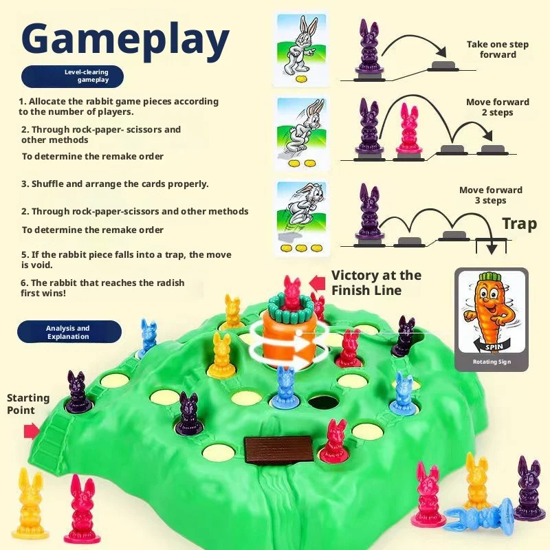 لعبة مصيدة الأرانب الممتعة الأ - مراجعة Board Game Saboteur وسعره
